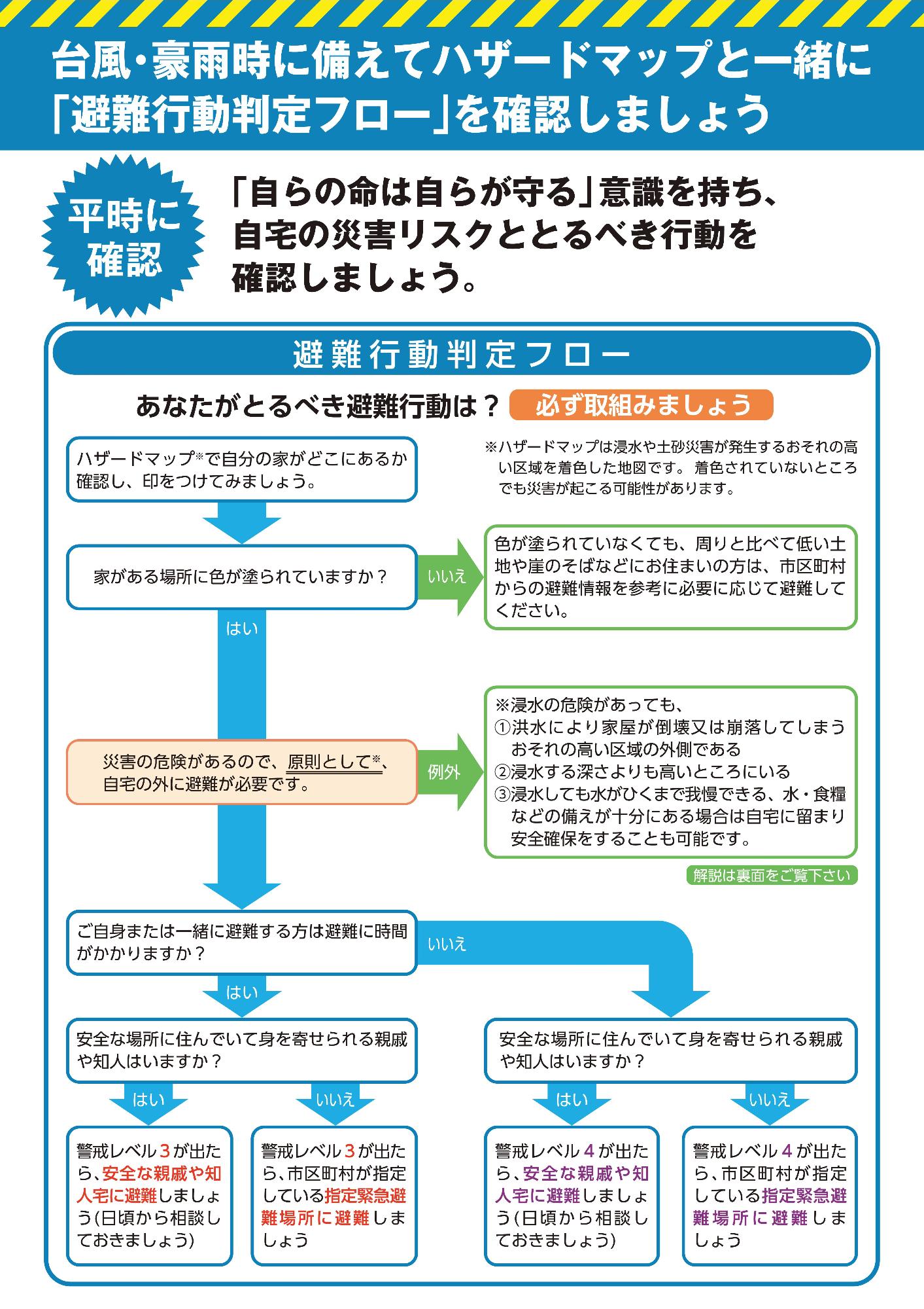避難行動判定フロー図のチラシ