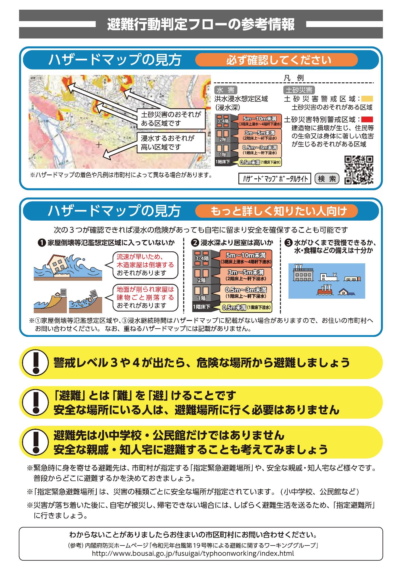 避難行動判定フローの参考情報のチラシ
