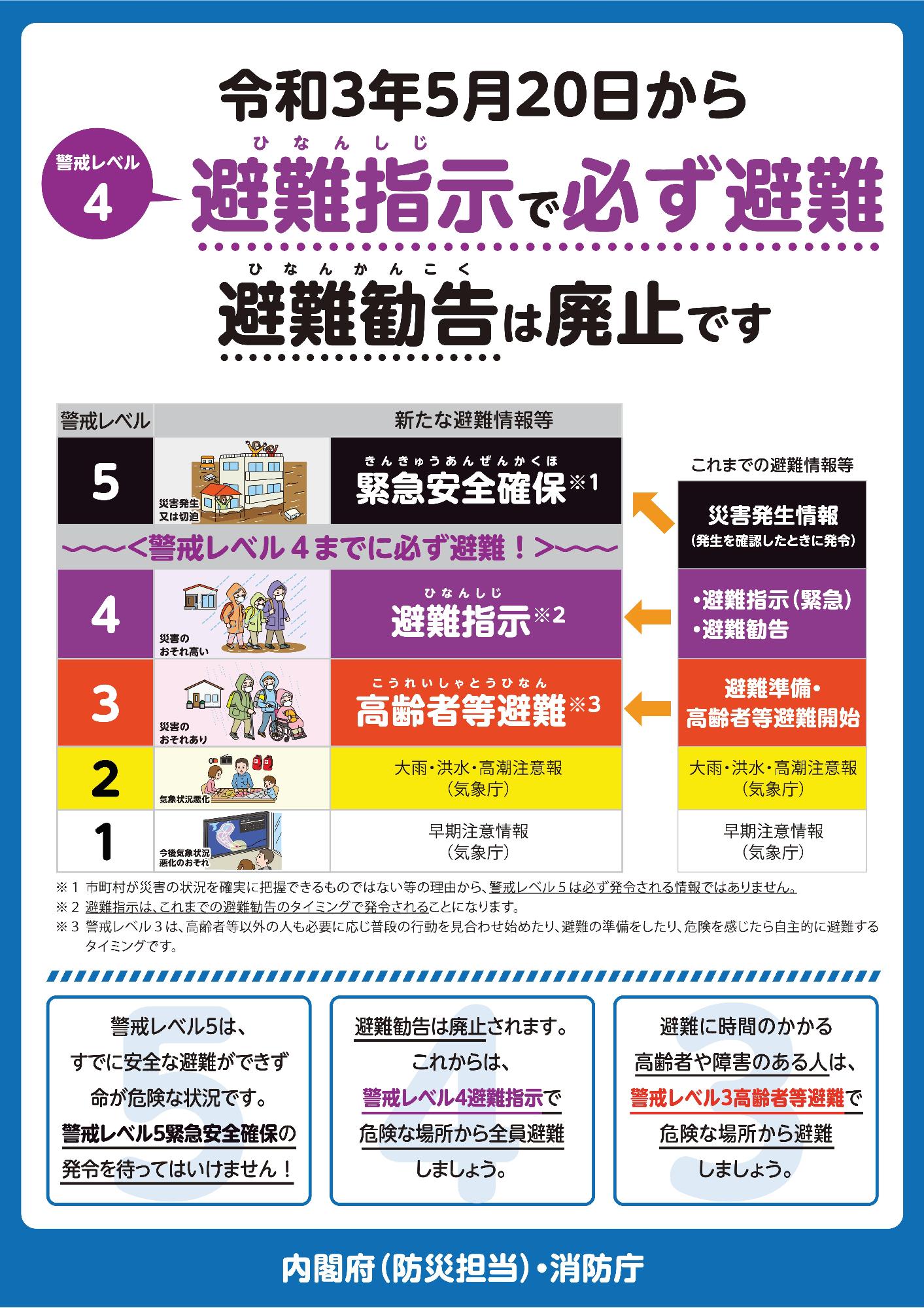 警戒レベル4の避難指示で必ず避難することを促すポスター
