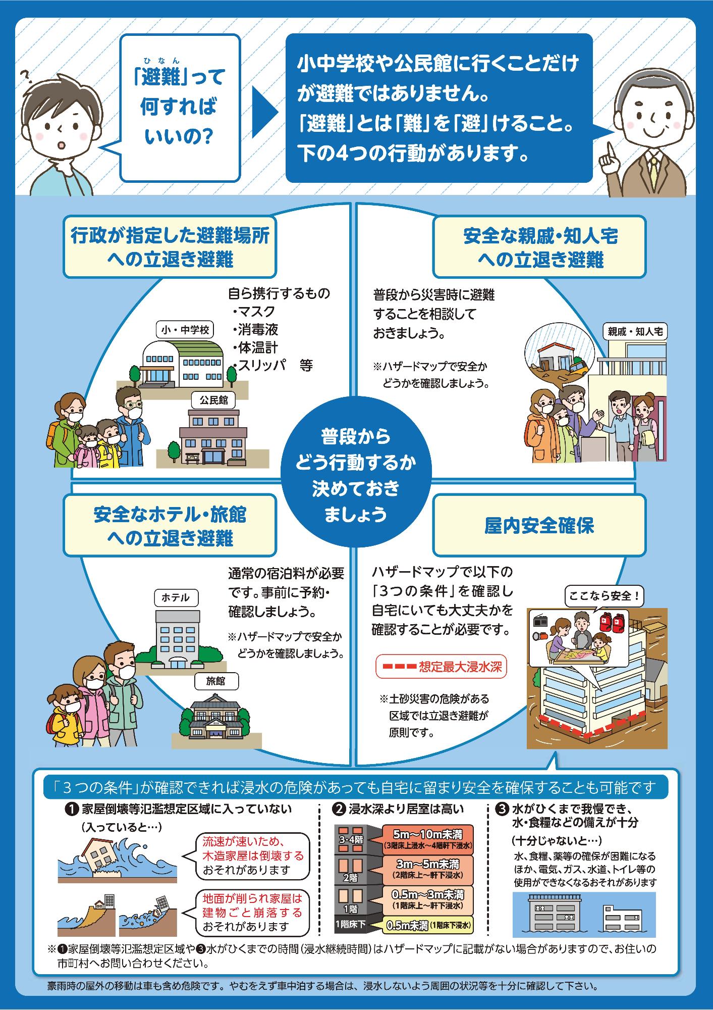 避難についての質問回答が説明されているポスター