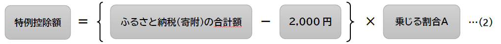 ふるさと納税の合計額から2,000円を引いた額に、次の乗じる割合Aを掛けた額が特例控除額になります。