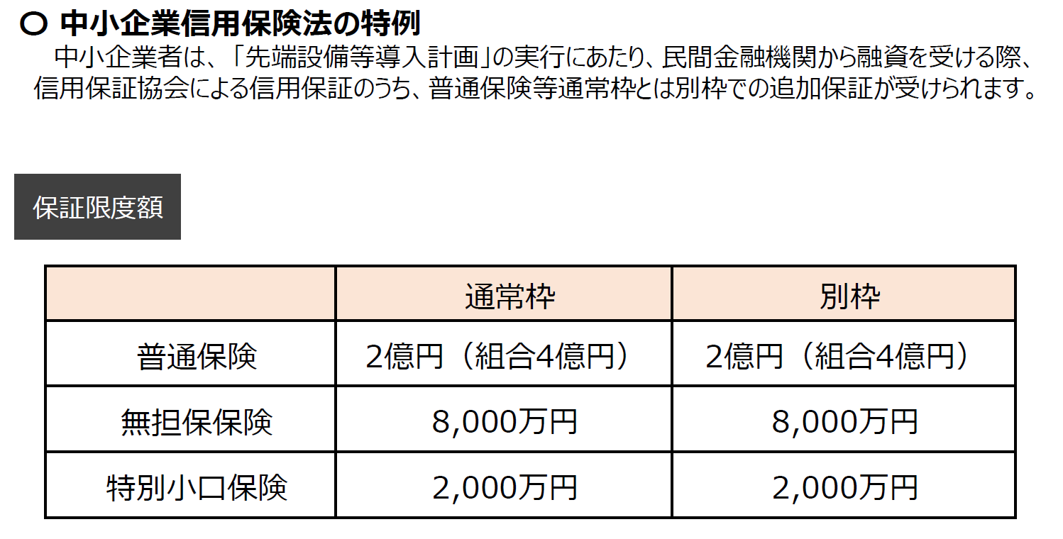 金融支援について