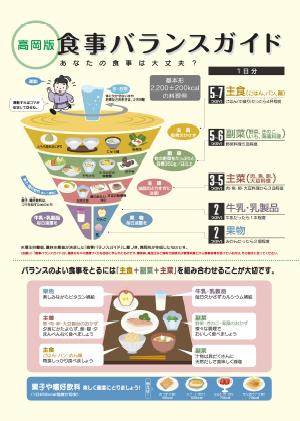 高岡版食事バランスガイドのチラシ 詳細は以下