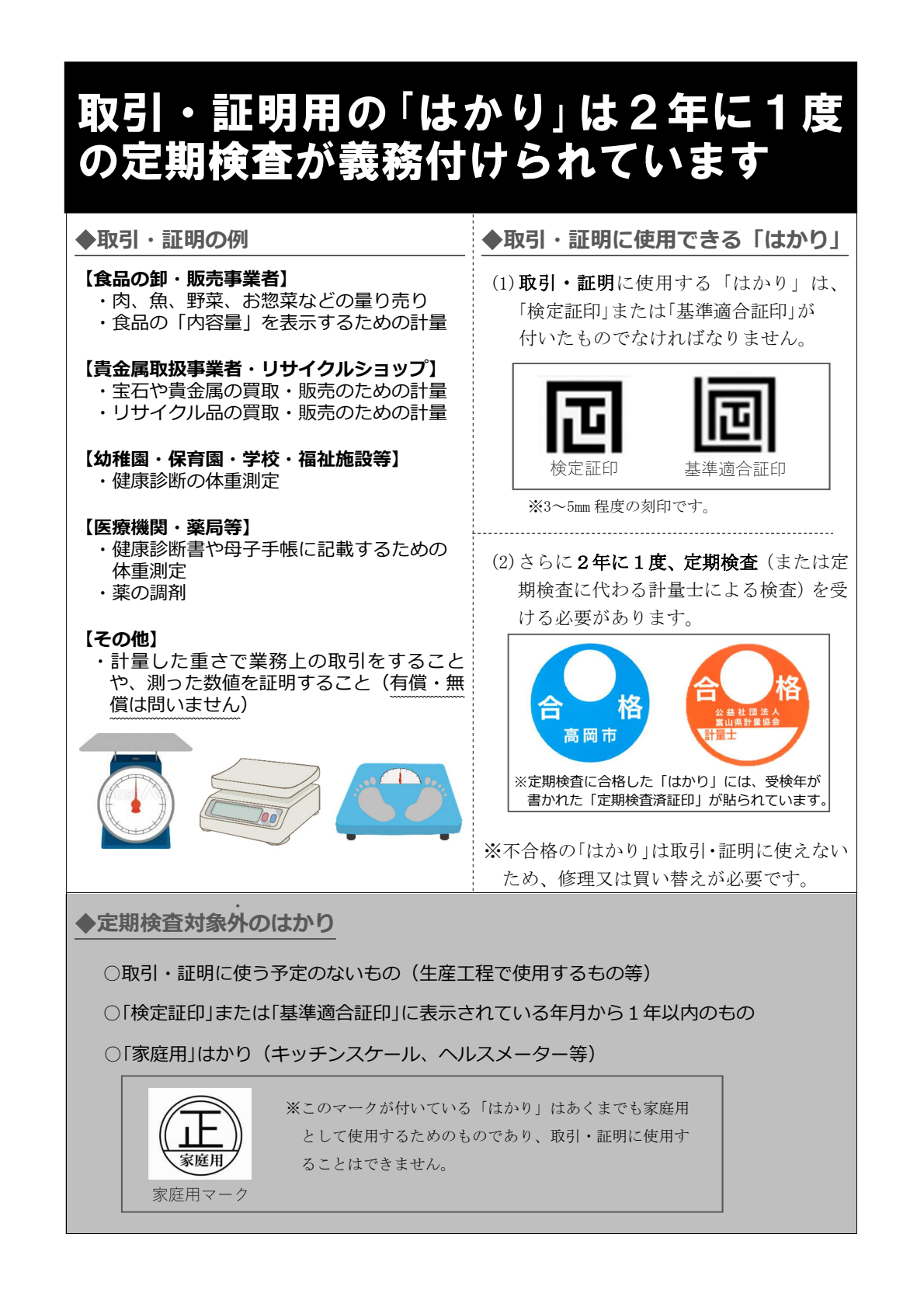 はかりの定期検査の概要1