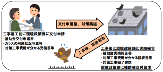 補助金交付までの流れ