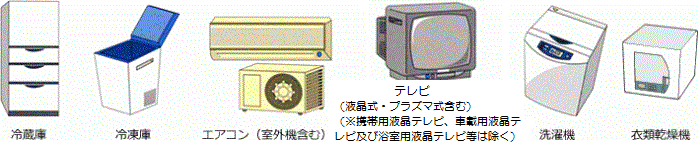 左から冷蔵庫、冷凍庫、エアコンと室外機、ブラウン管テレビ、洗濯機、衣類乾燥機のイラスト