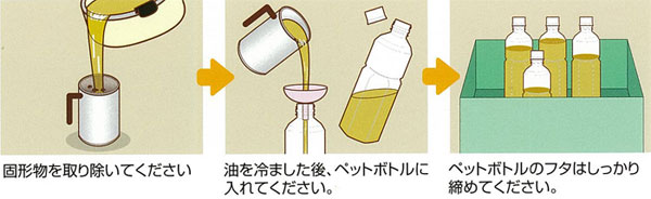 油の出し方の説明イラスト