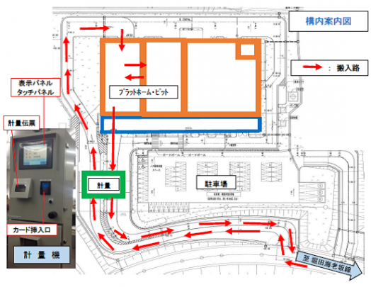 高岡エコクリーンセンターの搬入路を示した図