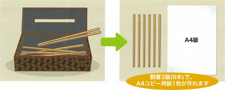 割りばし6本でA4コピー用紙が作れるという説明イラスト