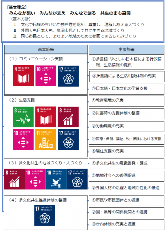高岡市基本施策をまとめた概要図