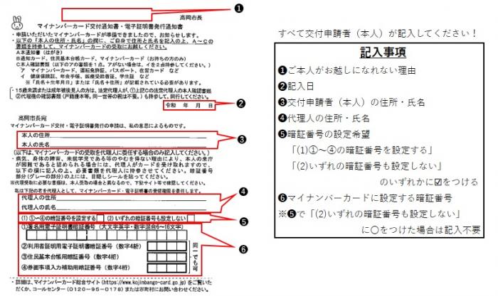 交付通知書の記載方法の説明図
