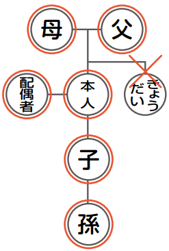 広域交付の対象となる方