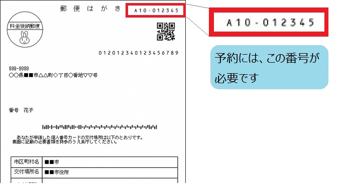 郵便はがきに記載された番号についての説明図