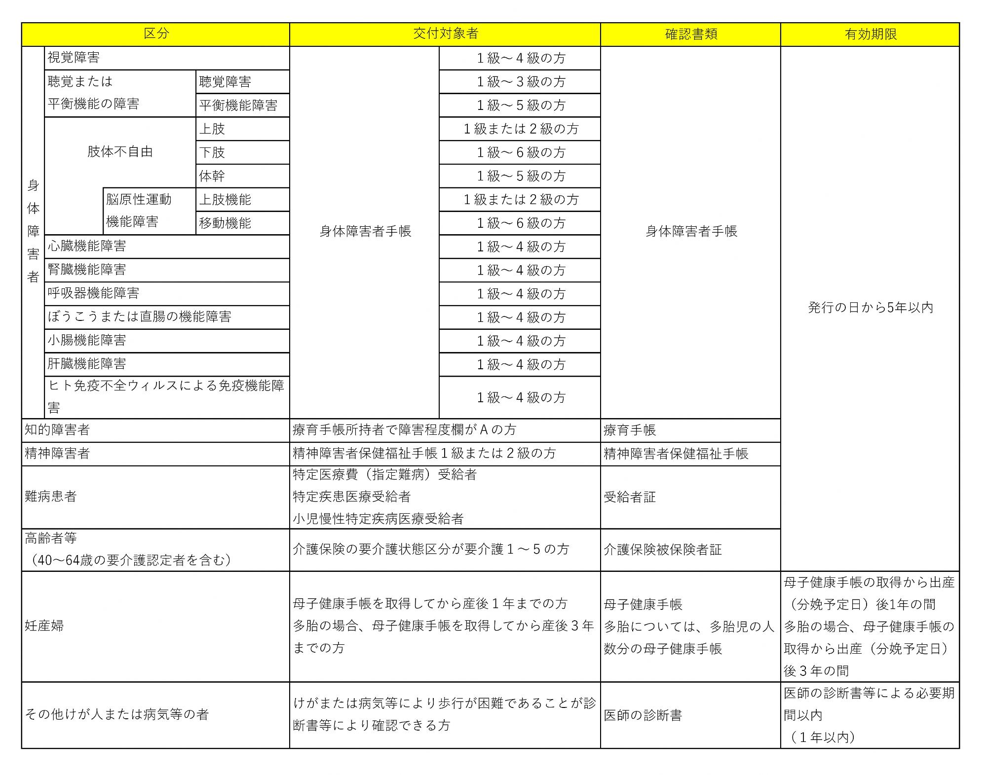 対象範囲