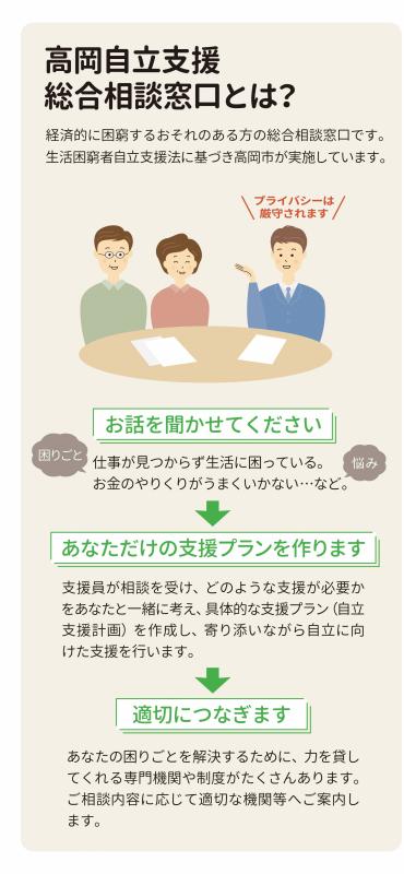 高岡自立支援総合相談窓口のパンフレット