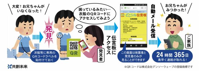 お出かけあんしんシールに付いているQRコードで障害児者の場所を特定できる様子のイラスト