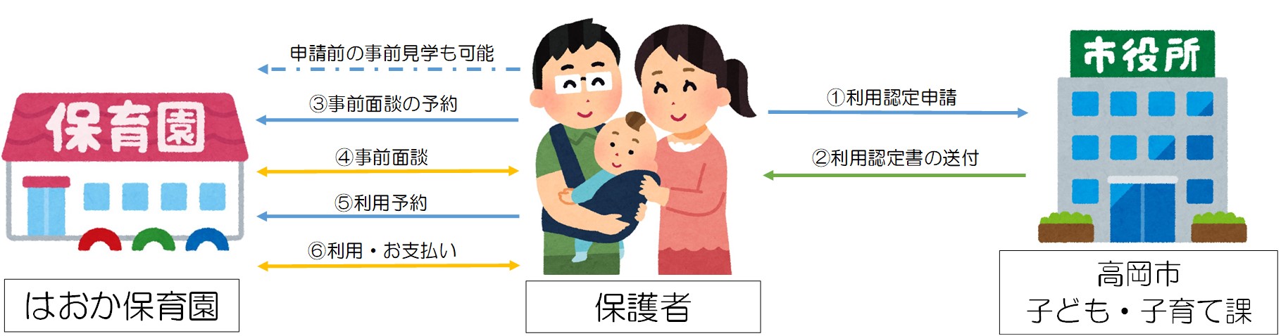 利用方法