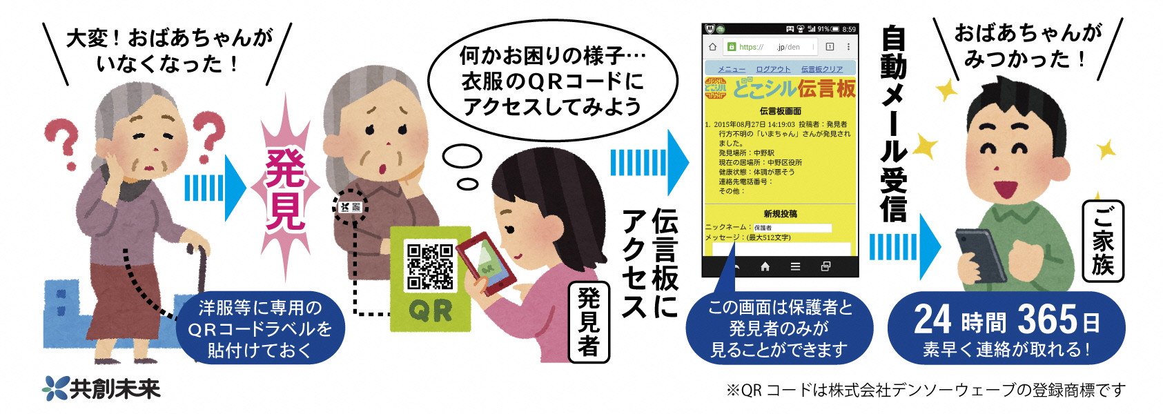 高岡おでかけあんしんシールの発見までの仕組みのイラスト 詳細は以下