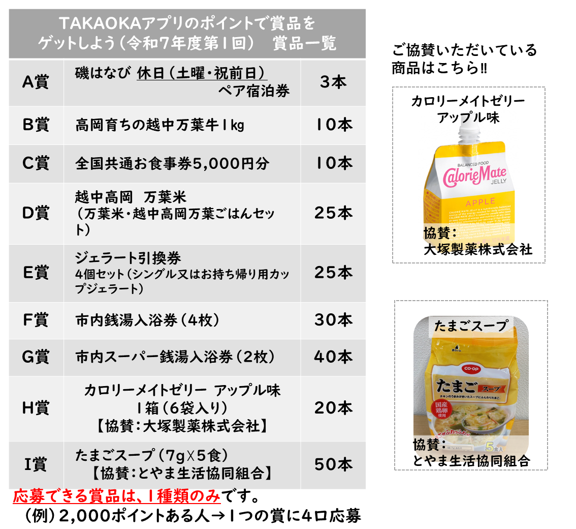 令和7年度第1回賞品一覧