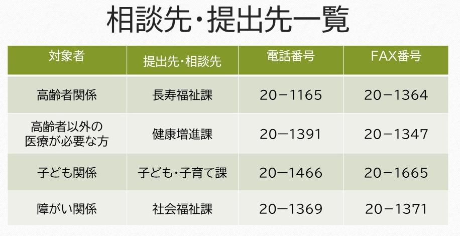 相談先・提出先一覧