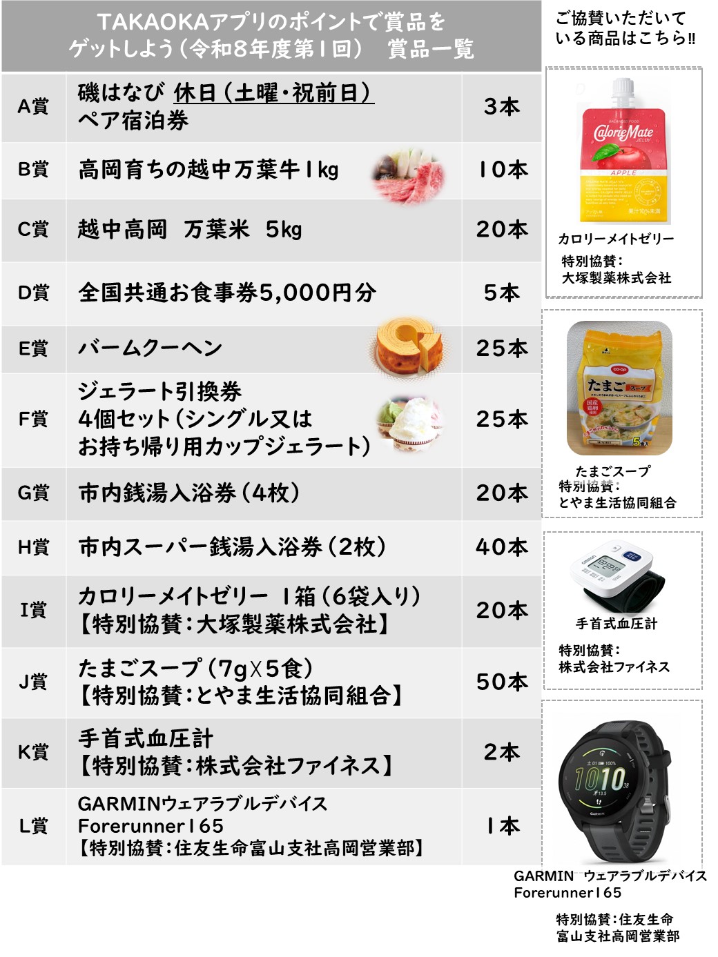 令和8年度第1回賞品一覧