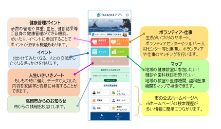 TAKAOKAアプリの紹介