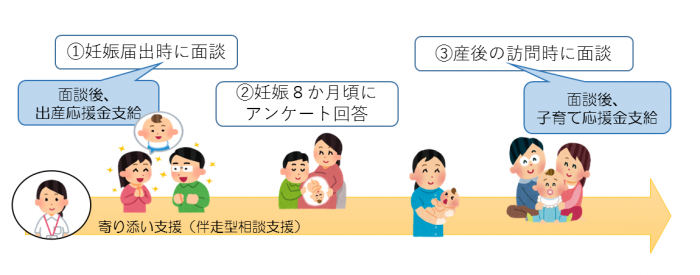 夫婦のイラストを使い、寄り添い支援を説明するイラスト