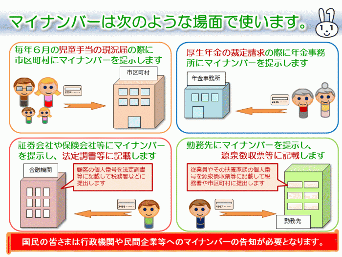 具体的にマイナンバーを利用する場面を紹介した説明図