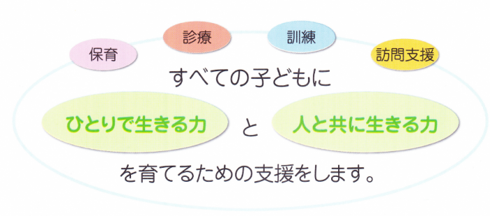 高岡市きずな子ども発達支援センターの理念についての説明図
