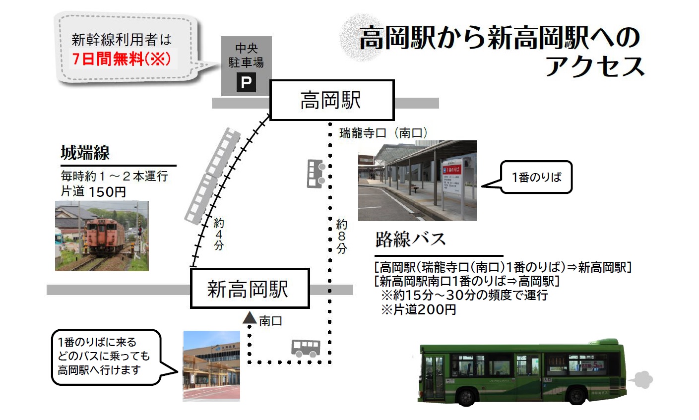 交通アクセスマップ