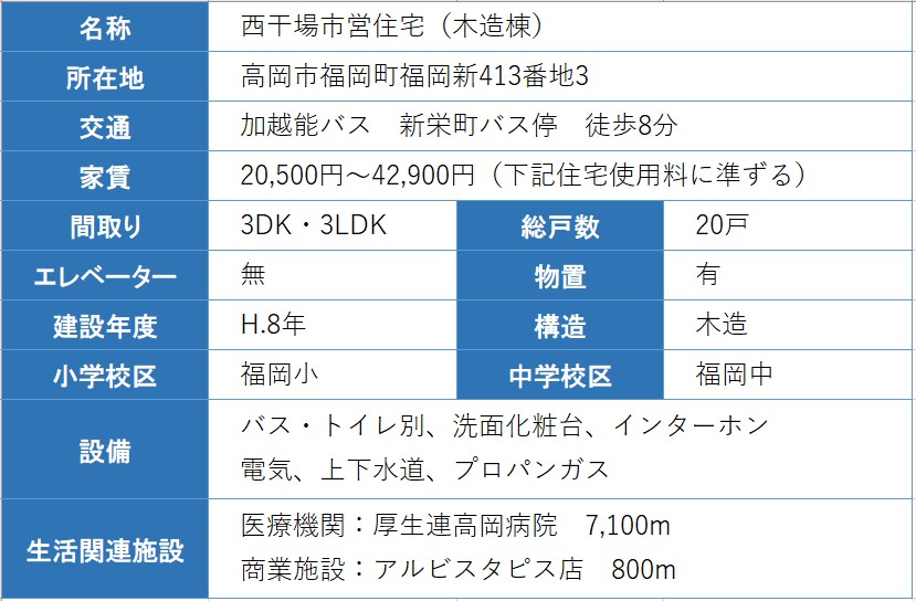 住宅の概要の表 詳細は以下