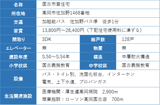 住宅の概要の表 詳細は以下
