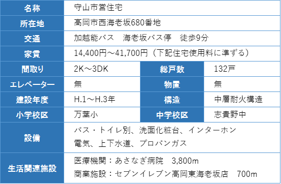 住宅の概要の表住宅の概要の表 詳細は以下