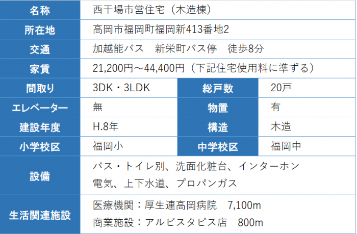 住宅の概要の表 詳細は以下