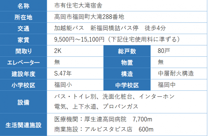 住宅の概要の表 詳細は以下