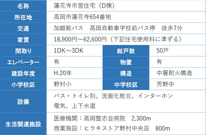 住宅の概要の表 詳細は以下