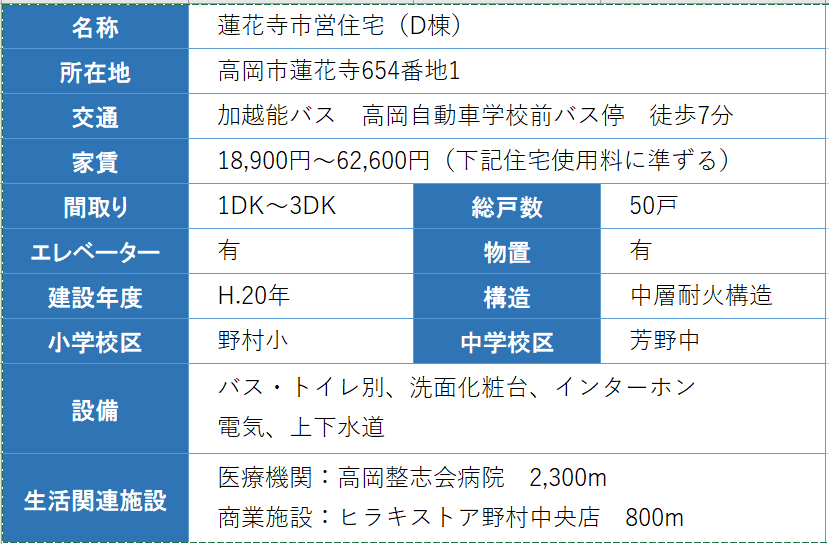 住宅の概要の表 詳細は以下