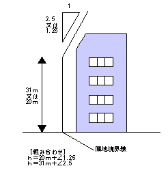 隣地斜線制限の説明図