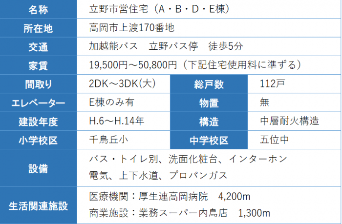 住宅の概要の表 詳細は以下
