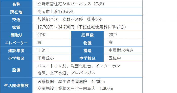 住宅の概要の表住宅の概要の表 詳細は以下