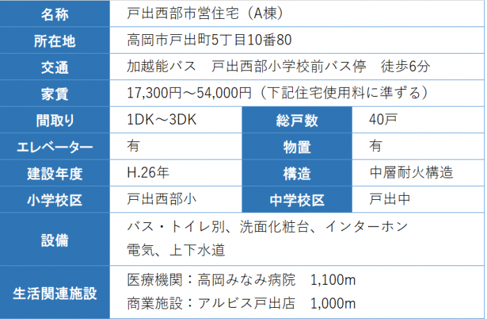 住宅の概要の表 詳細は以下
