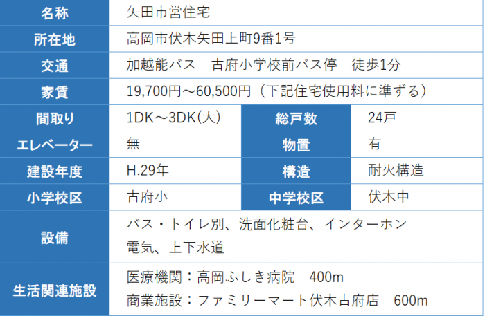 住宅の概要の表 詳細は以下