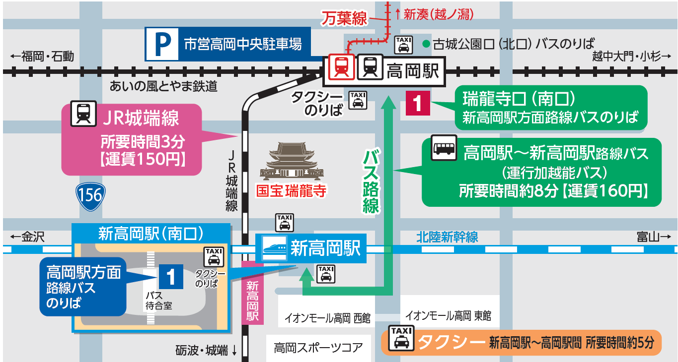 新高岡駅・高岡駅間のアクセス方法を各種交通機関で示した地図
