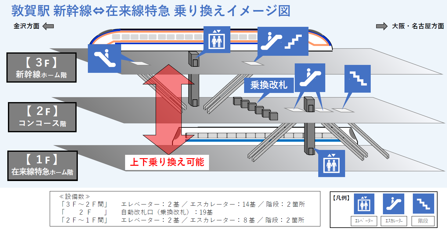 乗り換えのイメージ図