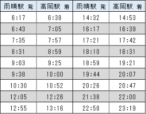 雨晴駅の時刻表(高岡駅行き)