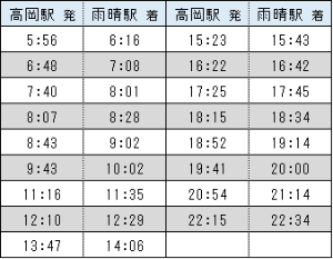 高岡駅の時刻表