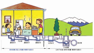 生活などで出る下水処理の解説イラスト
