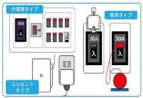 分電盤・簡易・コンセントタイプの三種類の感震ブレーカーのイラスト