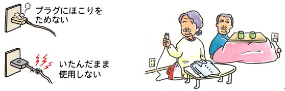 左上にコンセントに刺さっているプラグの上にほこりが積もっているイラストの右に「プラグにほこりをためない」と書かれたイラスト、左下にコンセントに刺さっているコードの被覆に傷がついて毛羽立っているイラストの右に「いたんだまま使用しない」と書かれたイラスト、右にこたつに入った年配の男性とアイロンの電源プラグを抜いている年配の女性のイラストが3枚並んでいるイラスト