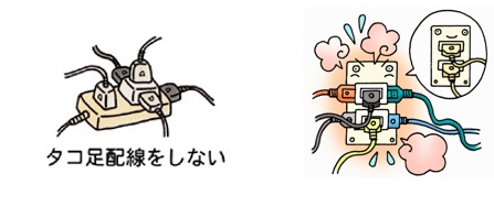 延長コードにたくさんのプラグが刺さっているイラストの下部に「タコ足配線をしない」と書かれたイラスト、二口コンセントに電源タップを経由してたくさんのプラグが刺されて熱を持っているイラストが2枚並んでいるイラスト